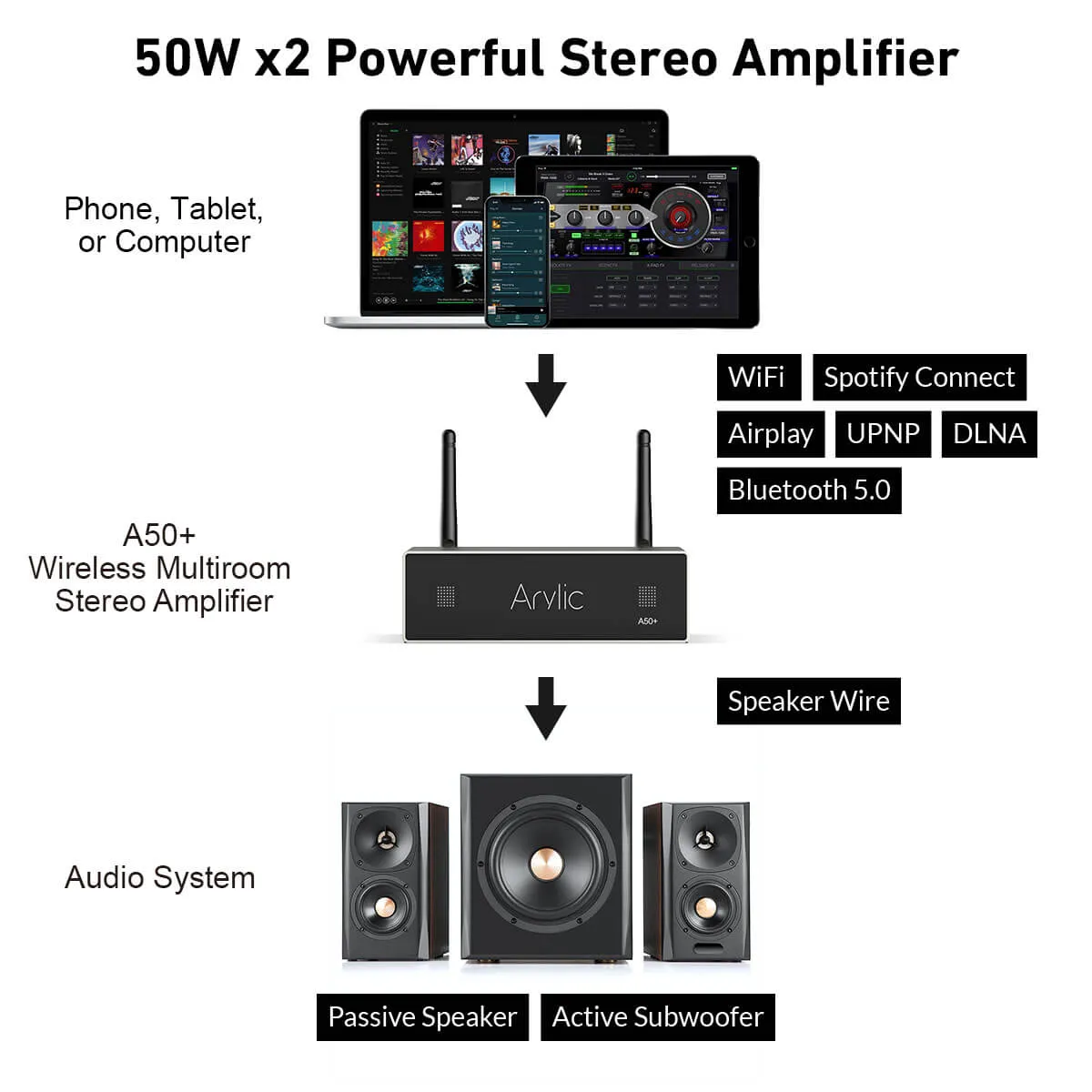 A50  50W x 2 Streaming Amplifier