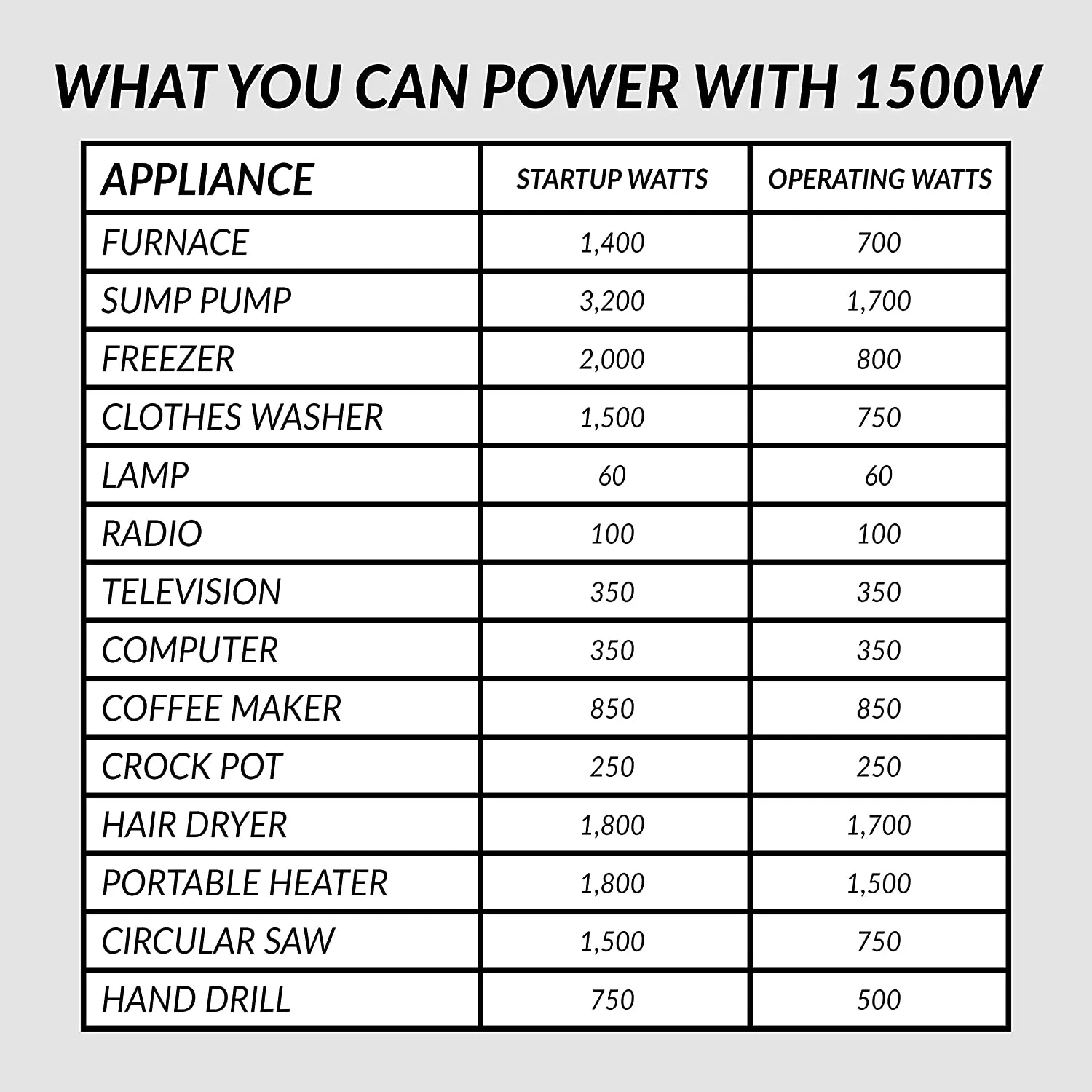 Handy Power X 1500 Watt Car Power Inverter